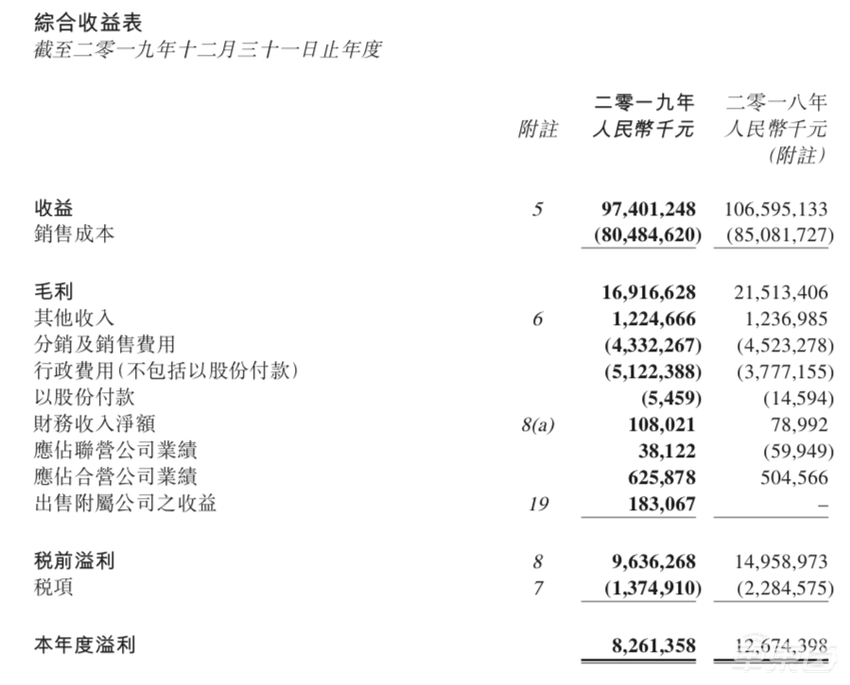 吉利长城比亚迪正面PK：民营车企谁最能打？