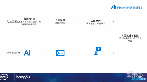 洪朴信息首席AI顾问刘龙泽24页PPT深入讲解利用OpenVINO加速工业缺陷检测效率【附PPT下载】