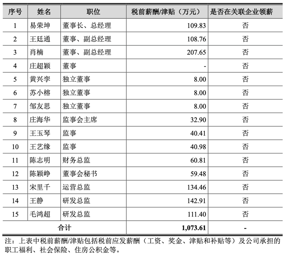 福建半导体光刻材料龙头冲刺科创板!供货主流12英寸晶圆厂,拟募资10亿元