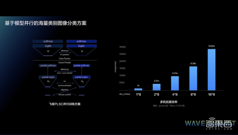百度飞桨成国内首个量子机器学习DL平台，推7大新品23项升级