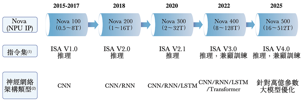 210亿,深圳AI芯片龙头冲刺港交所!