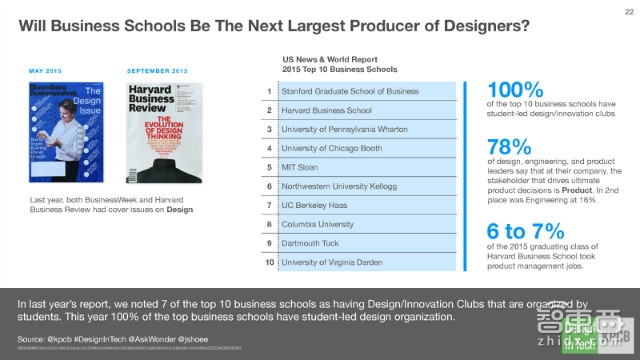 KPCB报告:硅谷巨头们新动向 疯抢设计公司