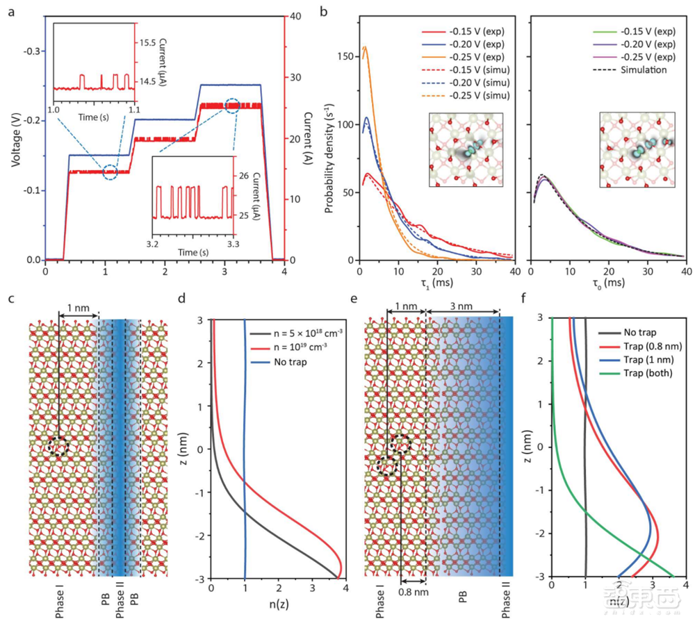 攻克AI芯片存储“焦虑”,华人学者用“降噪”协议突破忆阻器精度,论文登上Nature