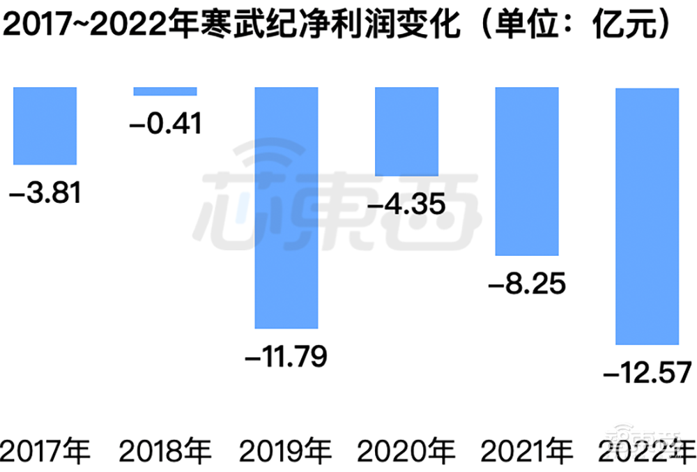 两个亿级大单，AI芯片龙头拿下