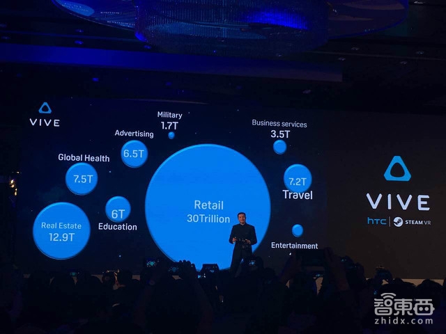 HTC牵头成立亚太VR产业联盟 王雪红多位大佬爆猛料