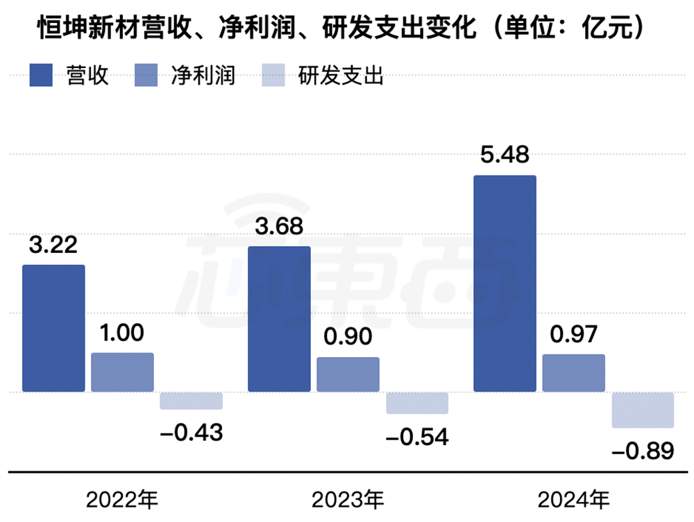 福建半導(dǎo)體光刻材料龍頭沖刺科創(chuàng)板！供貨主流12英寸晶圓廠，擬募資10億元