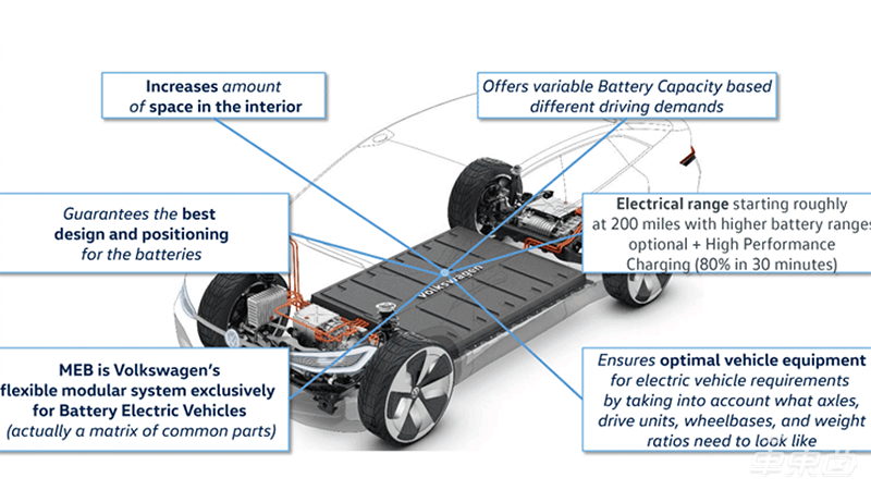 谁是下一个宁德时代?!电动车开启汽车供应链黄金时代