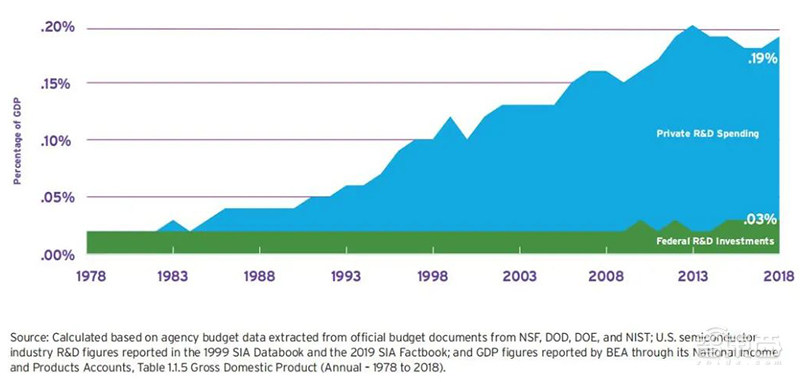 美日半导体逆全球化狂飙！