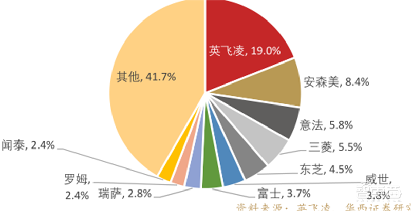 复盘万亿家电大国的芯片蓝海,六大类芯片国产替代进行时 | 智东西内参