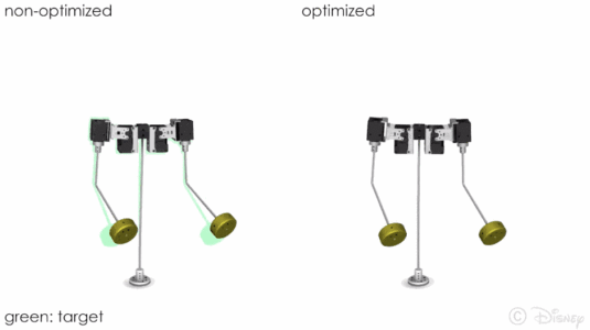迪士尼开发防抖动画算法,让机器人运动更稳定