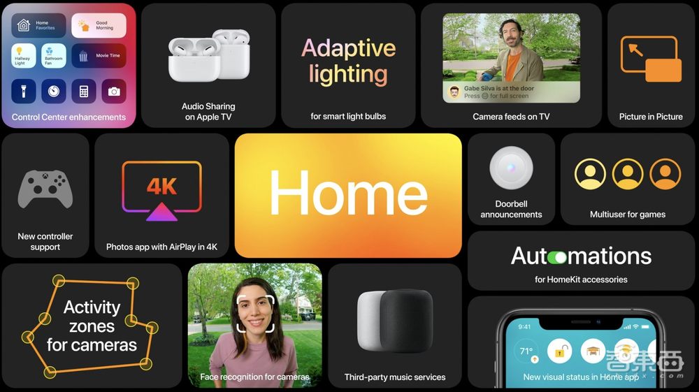 苹果官宣自研电脑芯!2年取代英特尔,WWDC一文看尽