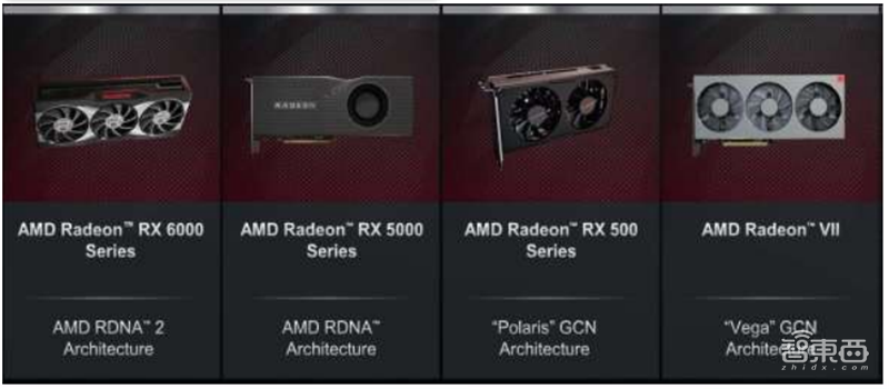 GPU深度报告,三大巨头,十四个国内玩家一文看懂 | 智东西内参