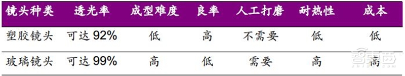手机像素大战时代落幕!光学镜头大战开启,一文看尽产业真相【附下载】| 智东西内参