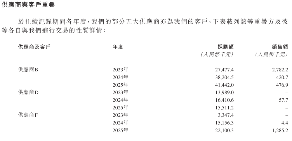 国内第一、全球第六，江苏功率电感商冲刺IPO！供货英伟达高通AMD