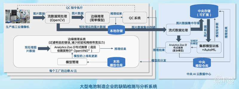 英特尔至强处理器都能干啥?这几大案例告诉你