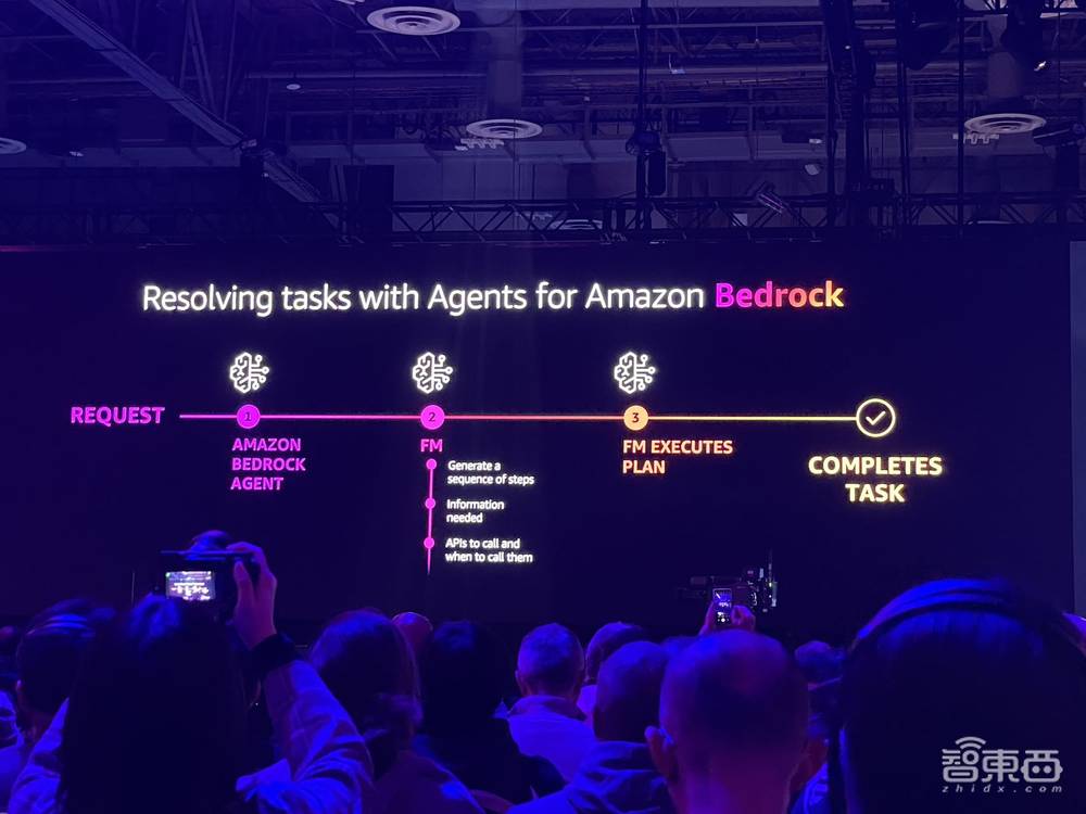 亚马逊年终王炸!两大自研AI芯片性能飙升,推AI助手硬刚微软,联手老黄造最强超算