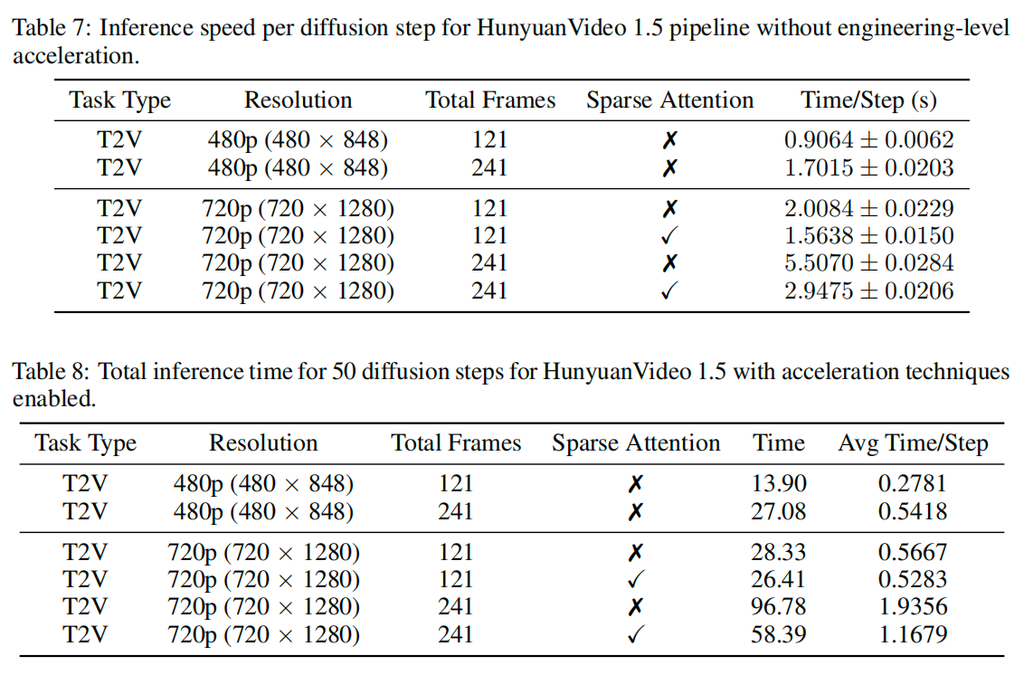 腾讯混元新开源视频模型来了！仅8.3B，RTX 4090就能跑
