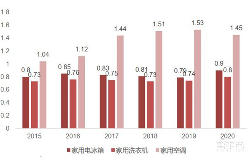 AIoT芯片全景报告!看懂四大核心芯片,抓住黄金发展期 | 智东西内参