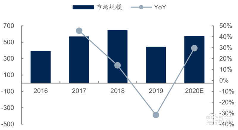 源于美国,兴于日韩,未来看中国!揭秘存储行业60年兴衰 | 智东西内参