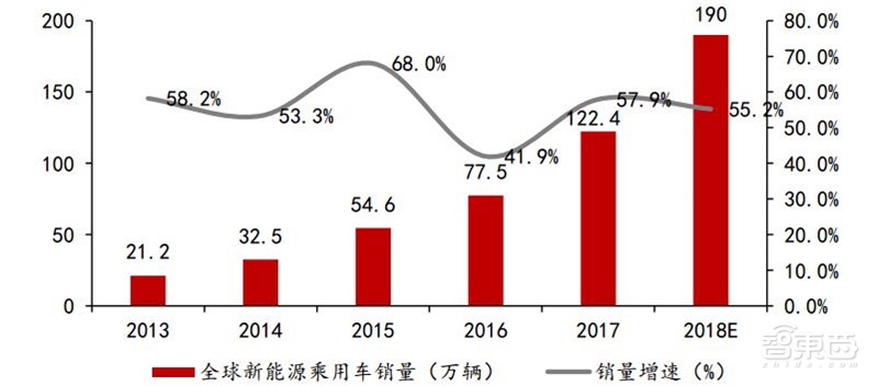 深度：充电桩行业告别赔本买卖！挣抢700亿未来市场【附下载】| 智东西内参