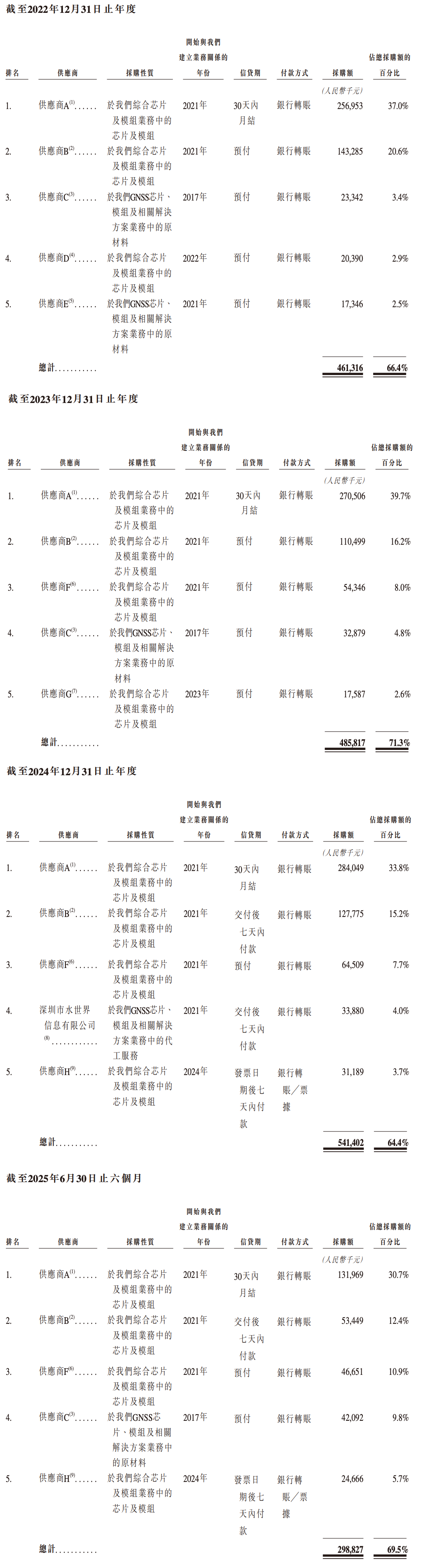 港股“北斗芯片第一股”要来了！比亚迪格力持股，董事长年薪800万