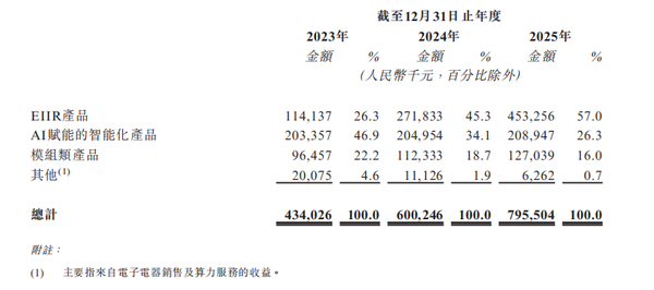 江苏，即将冲出“工业具身智能第一股”