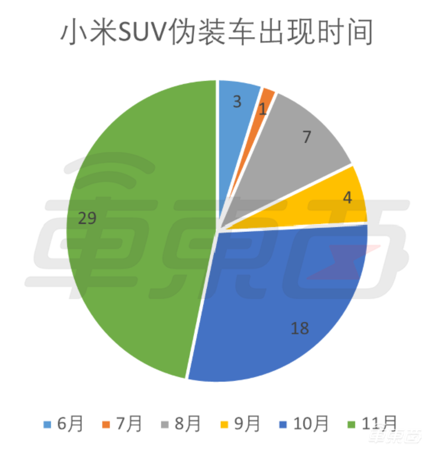 小米SUV全网最全解密!追踪6个月,超60组谍照加实拍,车身尺寸很意外