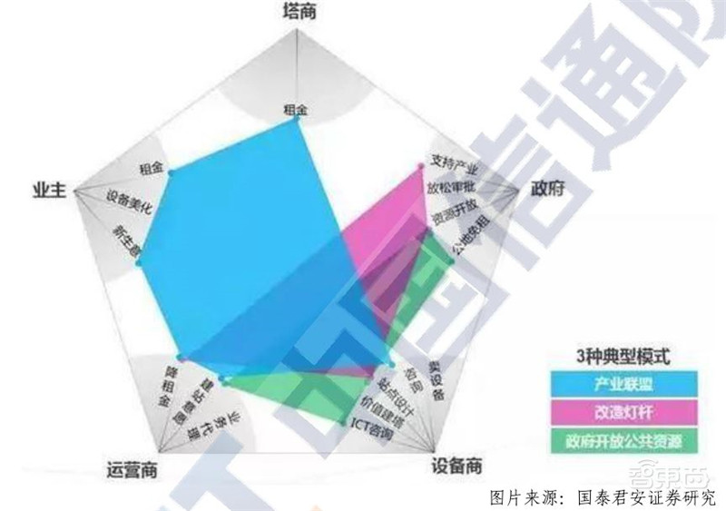 超全2020智慧城市产业链地图：七大环节五个细分领域全方位解读 | 智东西内参