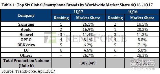 智东西晚报:美国无人机去年销售井喷 苹果或自研电源管理芯片