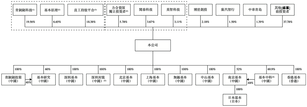 深圳碳化硅芯片龙头冲刺港交所!中国唯一,全球第七