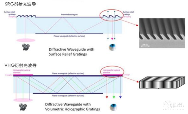 5G东风已到,VR/AR第二春即将爆发!三大杀手级应用就绪【附下载】| 智东西内参