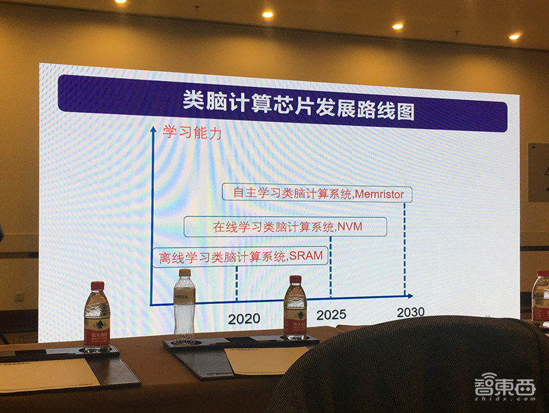 类脑芯片研究的春秋战国时代!清华北大中科院大牛联合谈进展与挑战