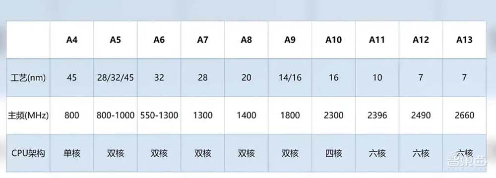 三星苹果核心技术的血与泪!10年打底,千亿投入,背后狠招你学不来