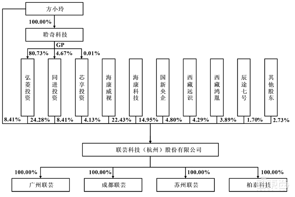 国产存储芯片企业闯关科创板！背靠海康威视，供应依赖台积电