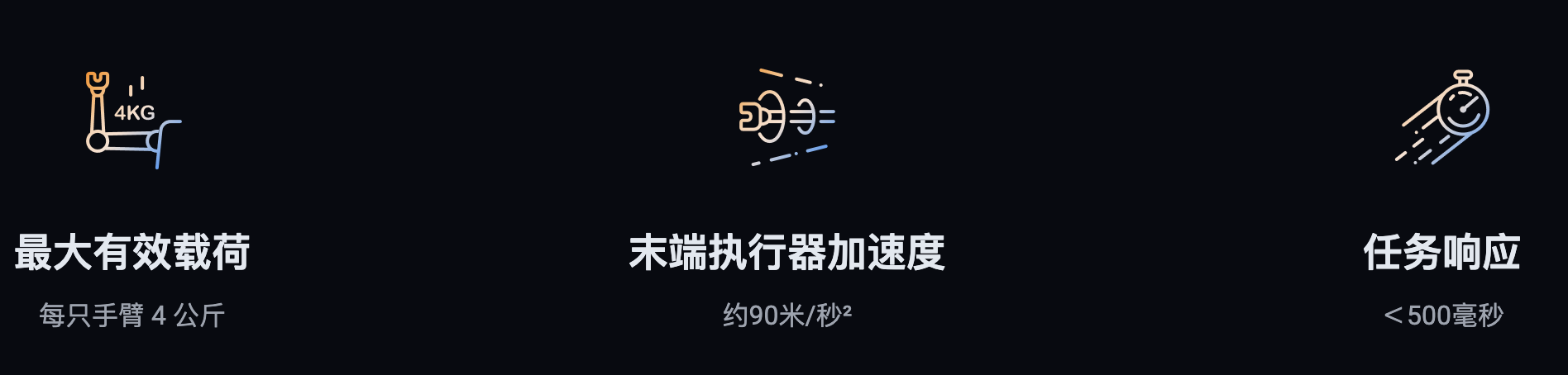 上海机器人创企融资2亿，前掌门教育CEO创办，专攻家庭场景