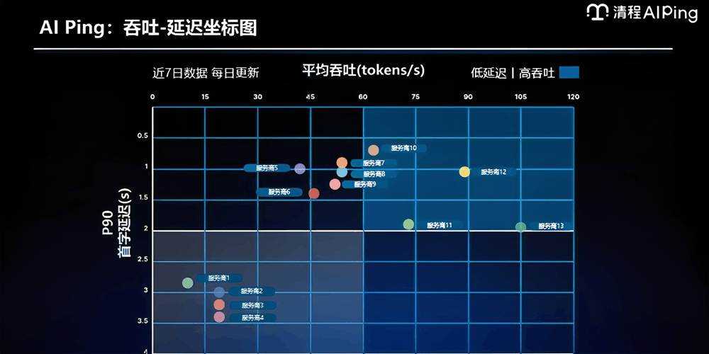清程极智师天麾:告别盲选,如何用AI Ping构建Agent时代的高质量Token流通网络