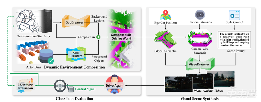 理想要做智驾圈的DeepSeek？联合北大浙大，四篇论文入选AI顶会CVPR
