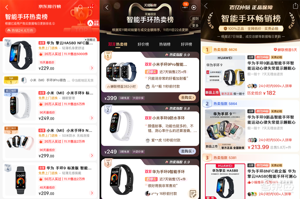 AI硬件轰炸“双十一”：苹果小米华为猛赚，字节讯飞争销冠，联想稳坐AI PC“一哥”