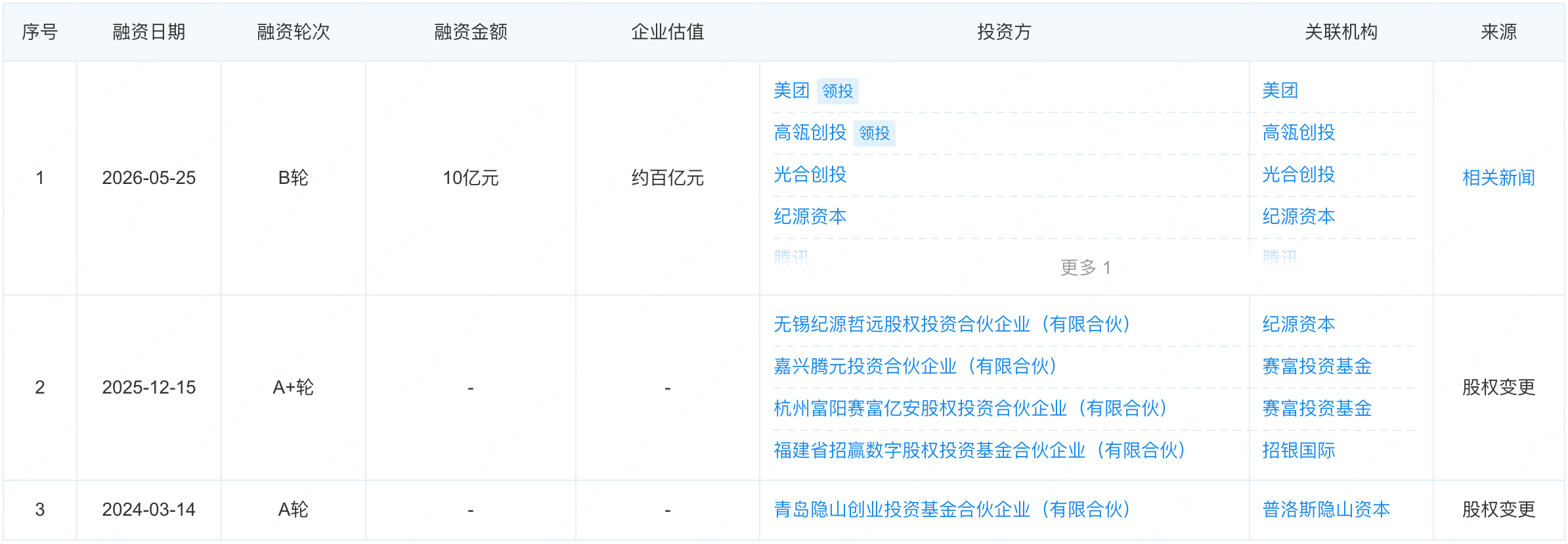 美团、腾讯，又投出一家具身智能独角兽