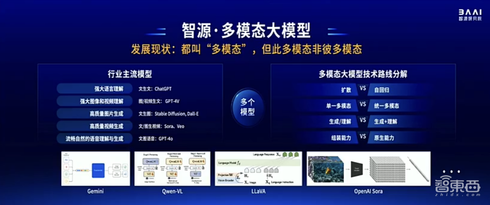 智源连甩近20项王炸研究进展!语言、多模态、具身、生物计算+大模型“操作系统”