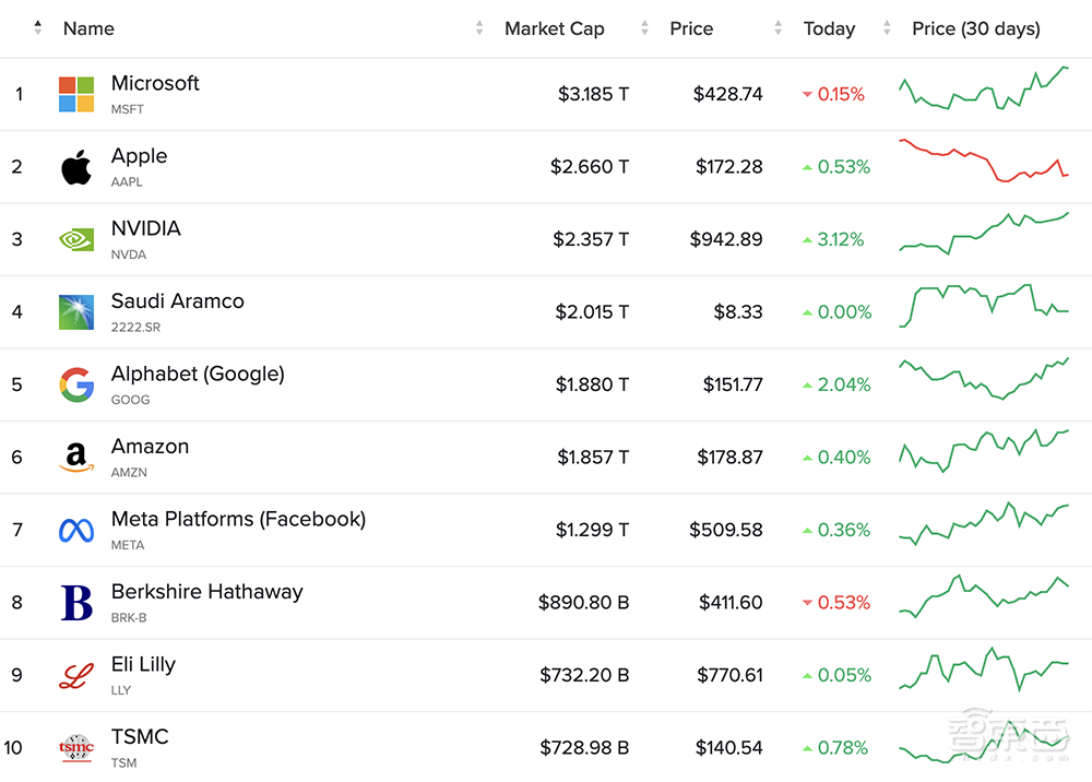详解最强AI芯片架构:英伟达Blackwell GPU究竟牛在哪?现场对话技术高管