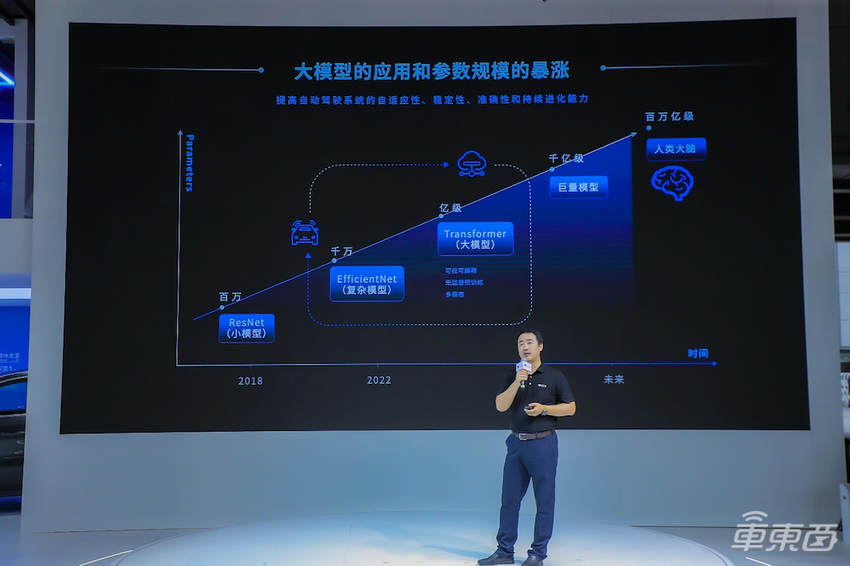 对话地平线CTO黄畅：纳什架构算力上限能达1000TOPS