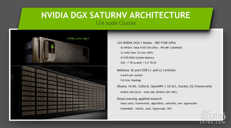 NVIDIA高级系统架构师付庆平:如何搭建DGX-1高性能AI集群