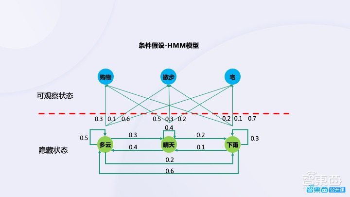 开发必读!语音交互能力构建的关键与难点