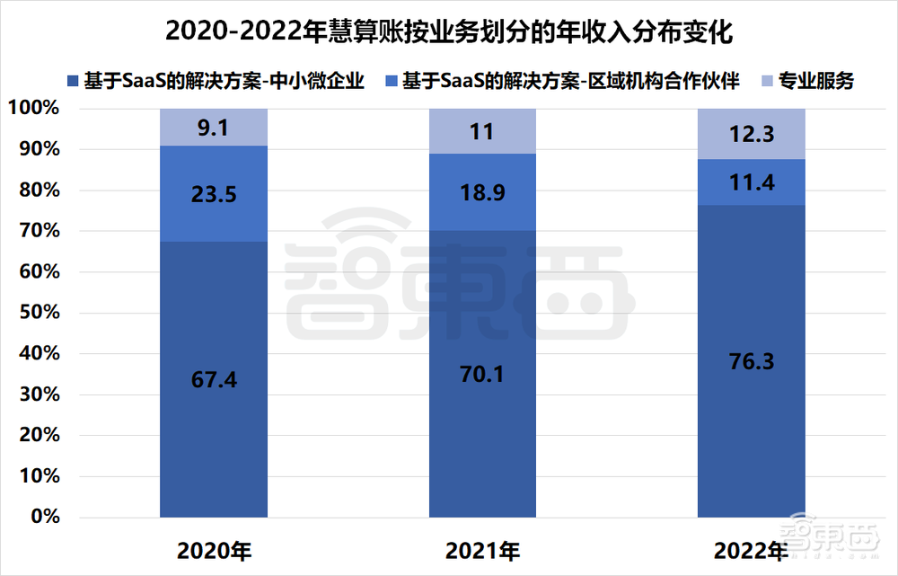 国产SaaS苦等IPO!13家企业扎堆递表,一年仍未等来一纸批文