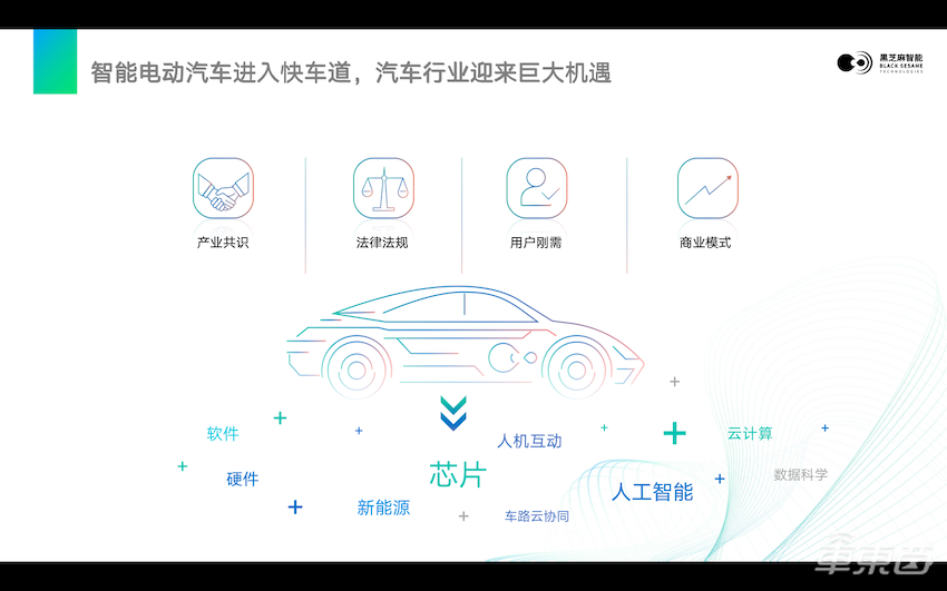 黑芝麻杨宇欣:华山系列芯片已开始量产,国产汽车芯片厂可与海外企业分庭抗礼