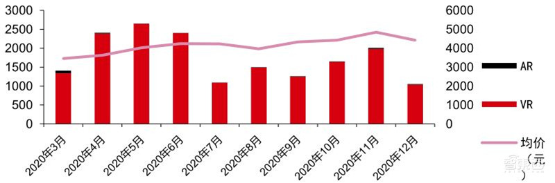 TWS耳机2.34亿副智能手表1.94亿只!干货数据还原四大IoT市场真相 | 智东西内参
