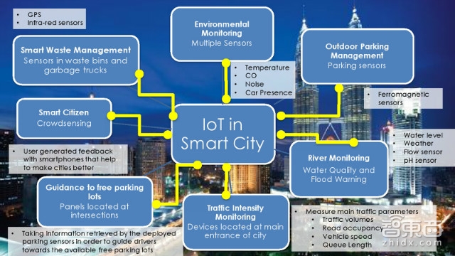 美国传得最火的物联网报告 82页看懂千亿级市场!| 智能内参