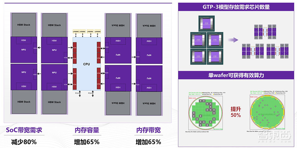 奎芯科技王晓阳：大模型游戏规则下，内存互联+Chiplet新方案推动国产化丨GACS 2023