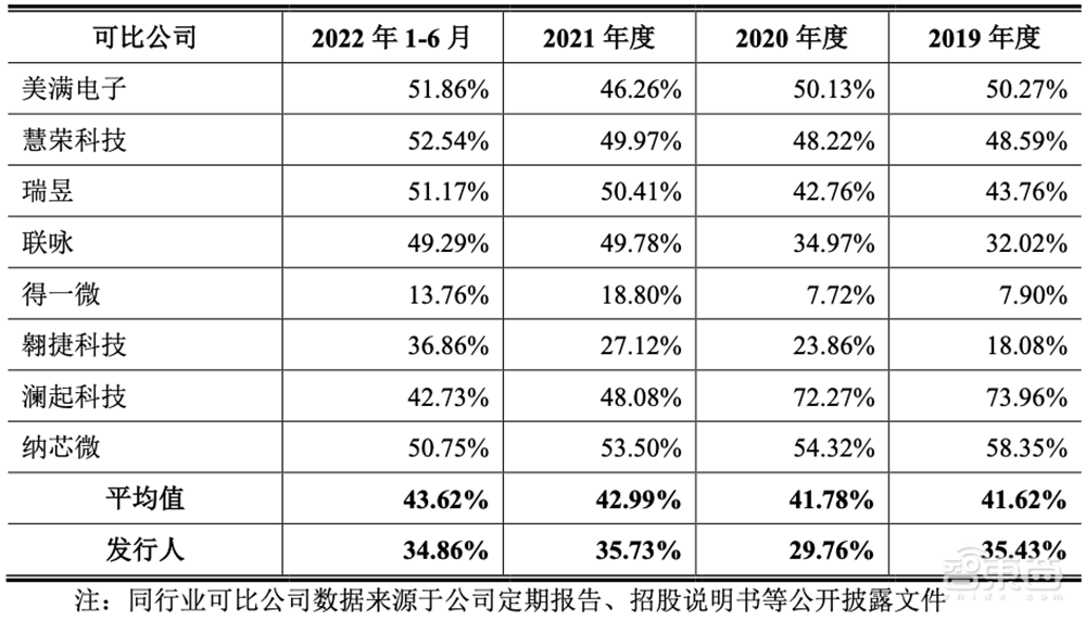 国产存储芯片企业闯关科创板!背靠海康威视,供应依赖台积电
